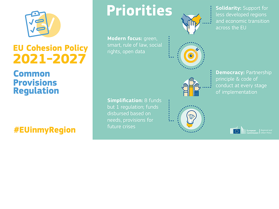 Kohäsionspolitik 2021-2027